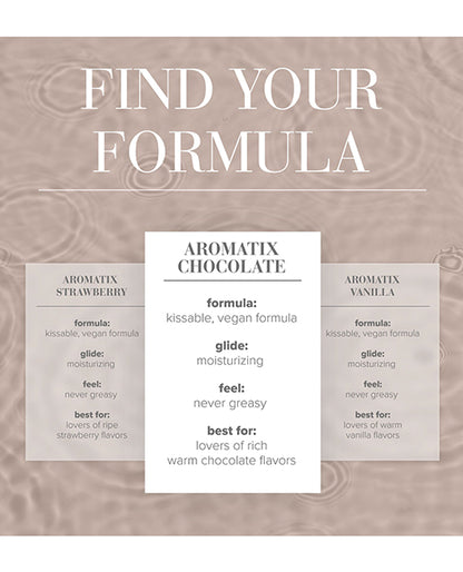 JO Aromatix - Chocolate Massage 4 oz